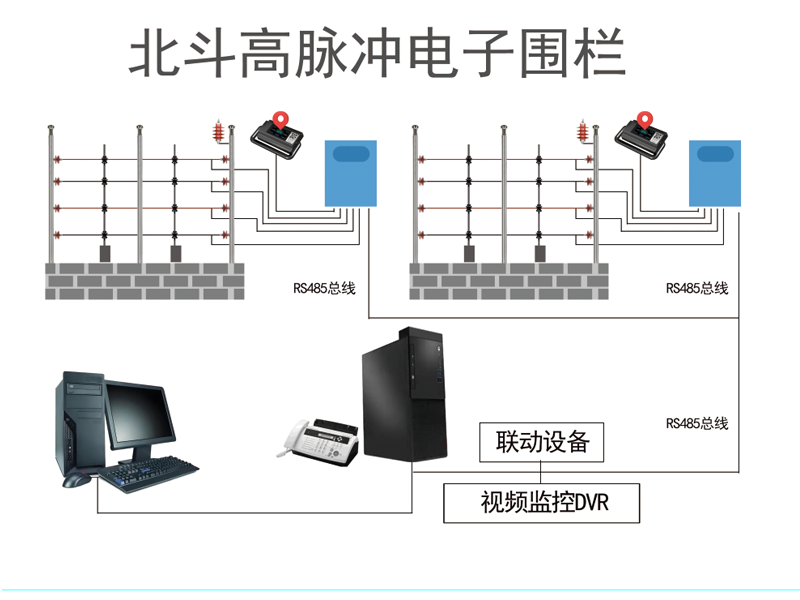 �������������Χ��