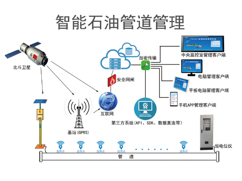 ����ʯ�͹ܵ�����