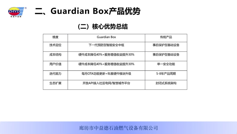GuardianBox��ͥ���ܰ�ȫ����250402_ҳ��_07.jpg