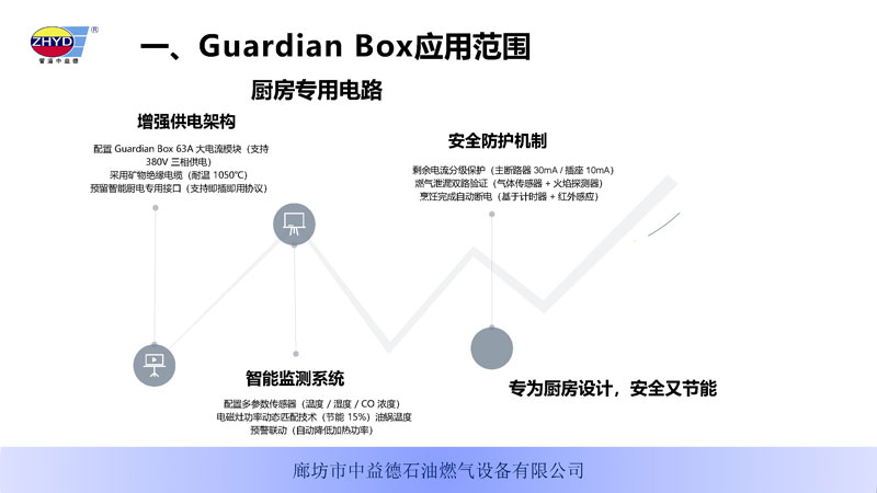 GuardianBox��ͥ���ܰ�ȫ����250402_ҳ��_04.jpg
