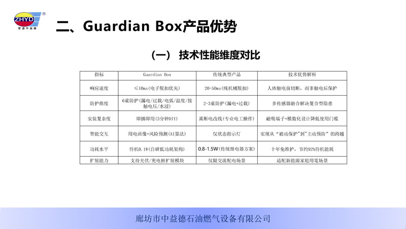 GuardianBox��ͥ���ܰ�ȫ����250402_ҳ��_06.jpg