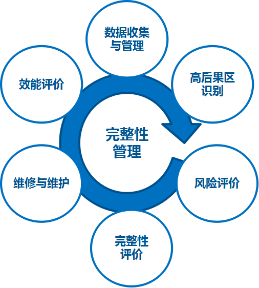 �ܵ��ⸯʴ������ECDA��(ͼ1)